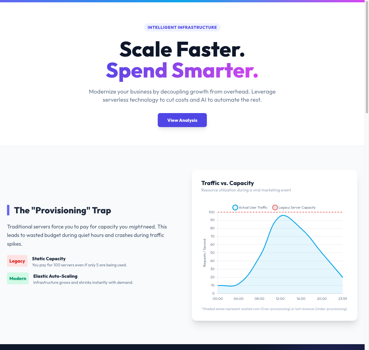 Cloud & AI Solutions: Modernize & Scale